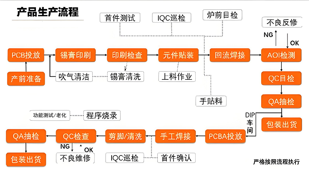 smt貼片元件檢驗(yàn)標(biāo)準(zhǔn)流程圖